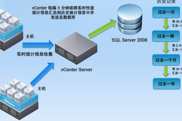 扩展存储过程 sql_查询扩展日志（SQL Server）  第2张