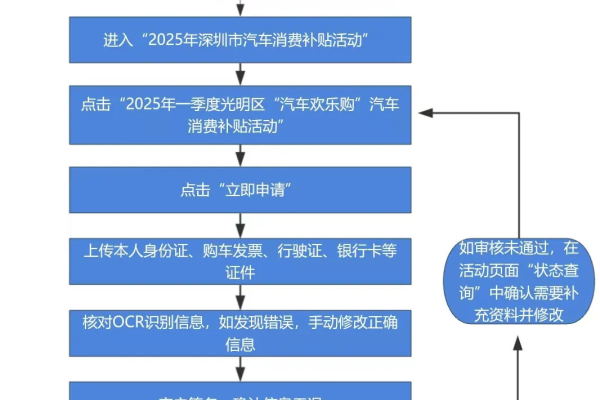 开放平台_开放平台  第3张