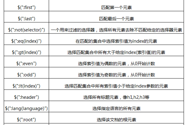 jquery如何获取同级元素（jquery 获取同级元素）  第2张