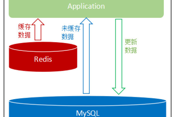 客户端缓存_使用客户端元数据缓存提高读取性能