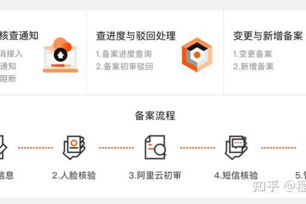 如何有效实施信息系统定级备案表的步骤？  第3张