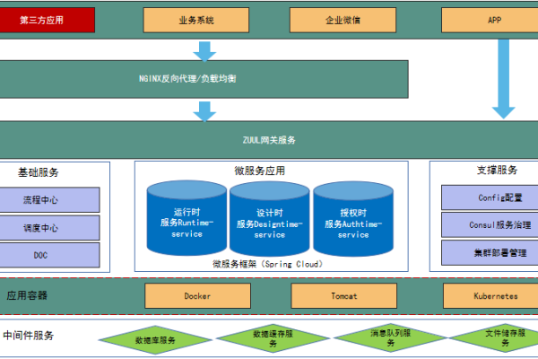 开源存储系统_配置底层存储系统