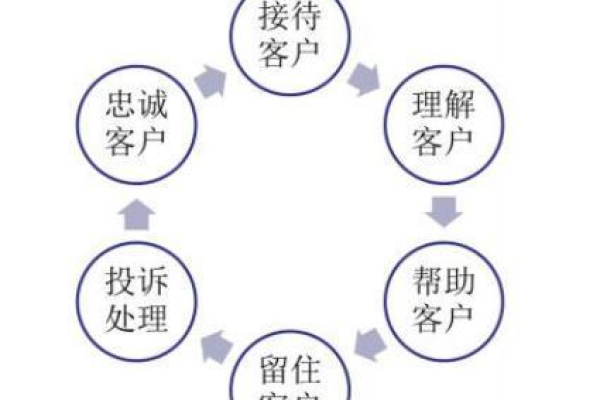 客户服务器模式的优点_伙伴可以将客户的代售模式改为顾问销售模式吗？