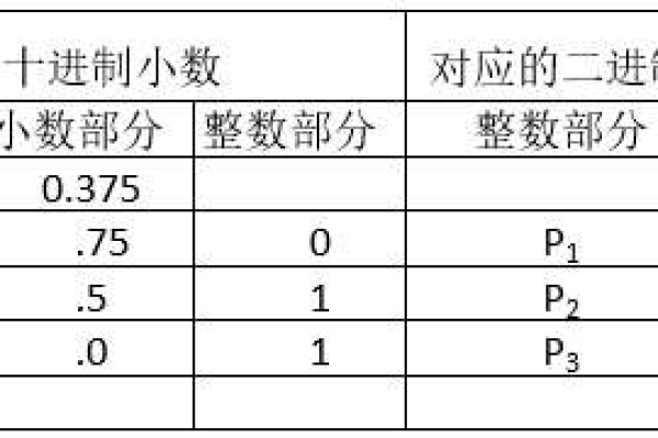 如何在Windows 7升级过程中理解并应用十进制函数和操作符？  第2张