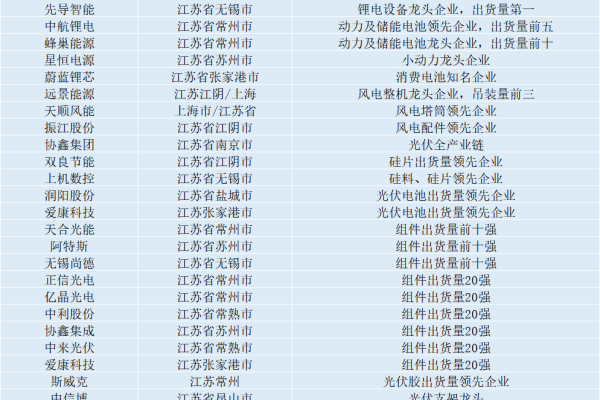 江苏网站建设需要具备哪些要素,江苏网站建设现状及未来趋势