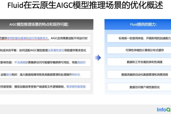 如何优化AIGC模型的训练过程以提升推理效率？