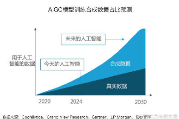 如何优化AIGC模型的训练过程以提升推理效率？  第2张