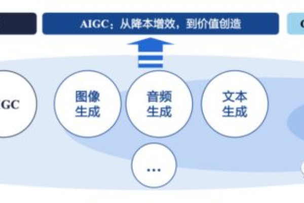 如何优化AIGC模型的训练过程以提升推理效率？  第3张