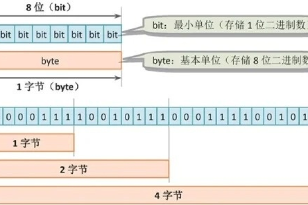 宽字节字符_基础配置宽表配置  第3张