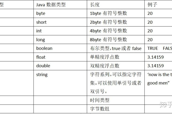 开发常用宏_Hive应用开发常用概念  第1张