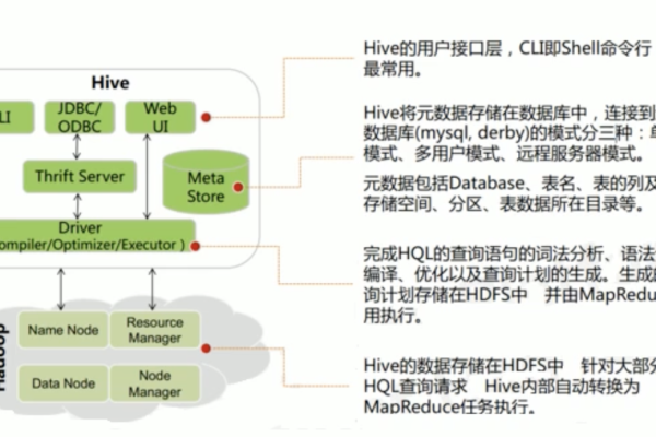 开发常用宏_Hive应用开发常用概念  第2张