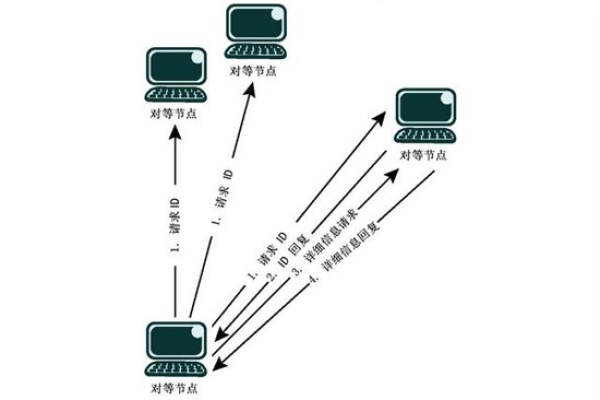 如何应对导航服务器的等待时间？