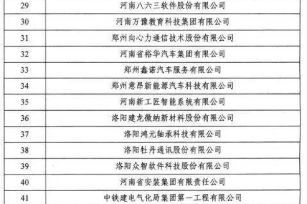 南阳网站排名优化公司，如何将分公司或子公司的网站备案到总公司名下？  第3张