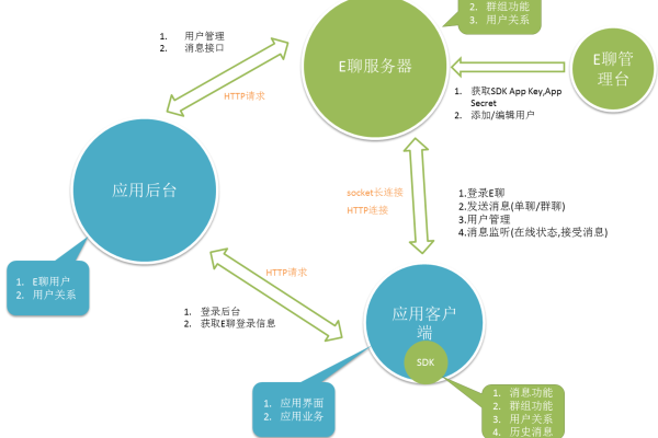 客户端与服务器交互_智能交互客户端SDK