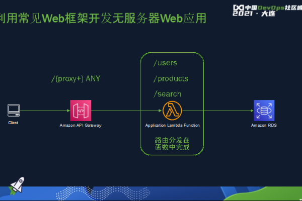 哪个网站提供可靠的服务器租赁服务？CodeArts前端DevOps实践案例分析