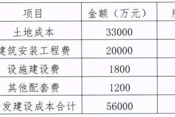 南阳网站建设费用，如何估算您的设备创建成本？  第1张