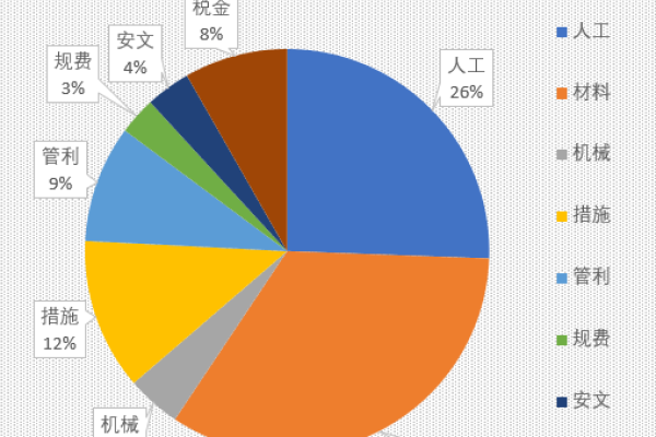 南阳网站建设费用，如何估算您的设备创建成本？  第3张