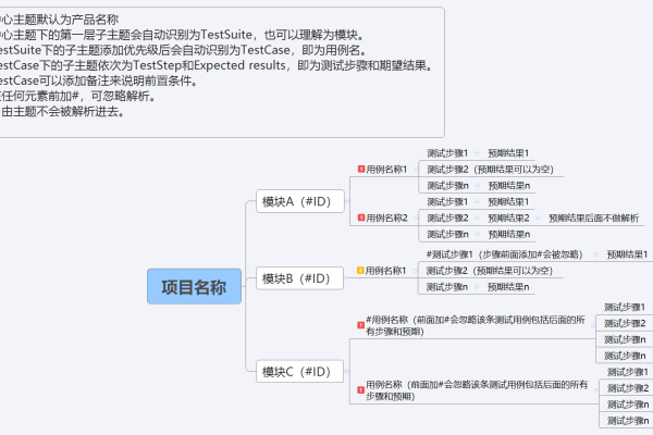 XMind测试用例，它们是如何工作的？