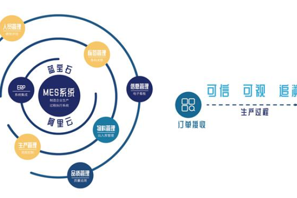 可信网络空间_可信溯源