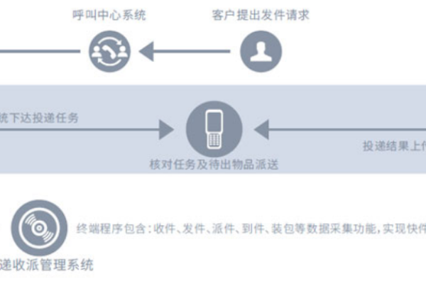 如何确保内容图像审核的高效性和准确性？  第1张