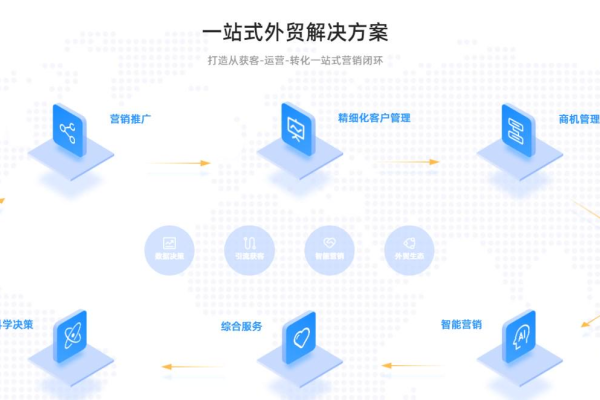 如何实现快速自助建站并遵循最佳实践？