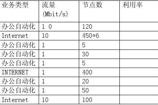 如何准确分析学校网站建设的交付需求？  第1张