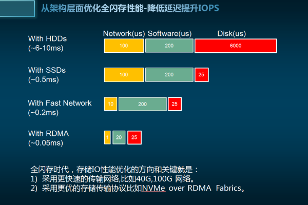 如何有效避免内存使用超限的风险并优化系统性能？