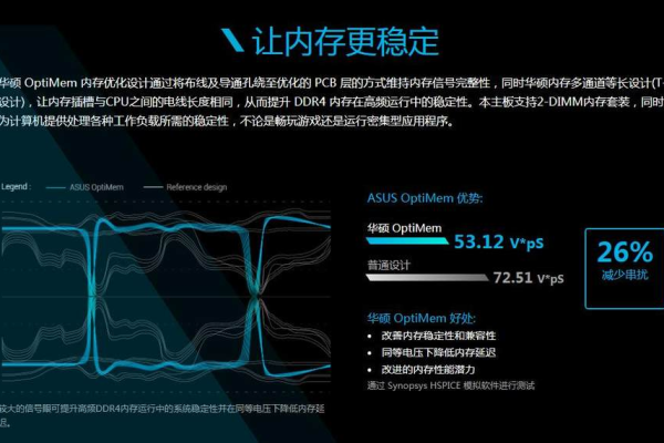 如何有效避免内存使用超限的风险并优化系统性能？  第2张