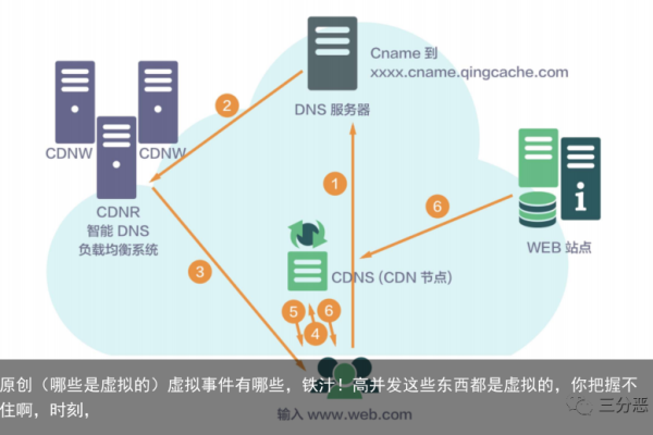 如何绕过CDN脚本？探索有效方法与技巧  第3张