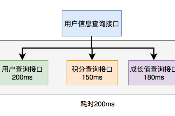 如何确保修改密码接口的安全性和可靠性？  第2张