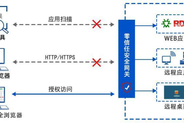 如何安全有效地使用虚拟专用网络（网络加密层）？