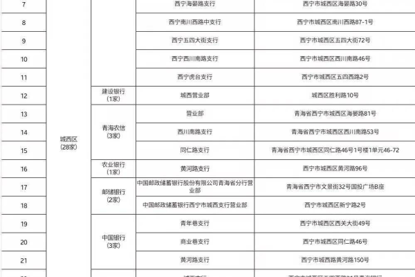 如何在西宁进行个人网站建设并正确备注备案内容？  第3张