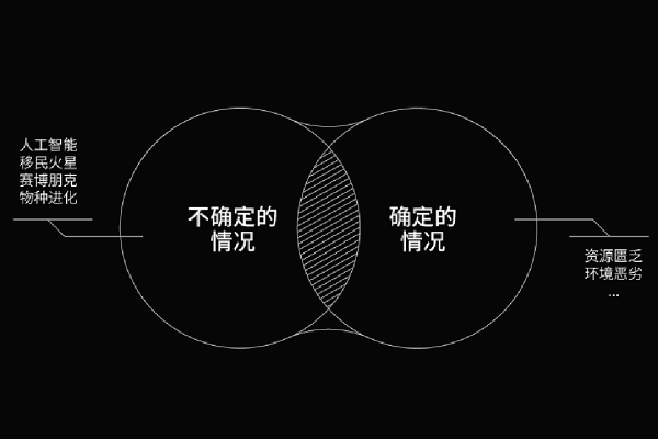 为何没有实现与实现之间存在如此大的差距？  第3张