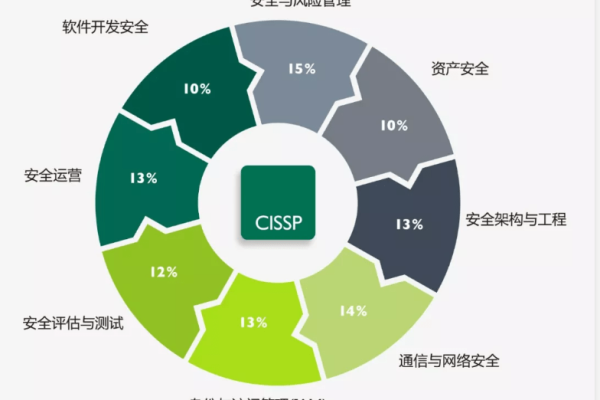 如何实现和维护信息系统的五级安全操作系统？  第2张