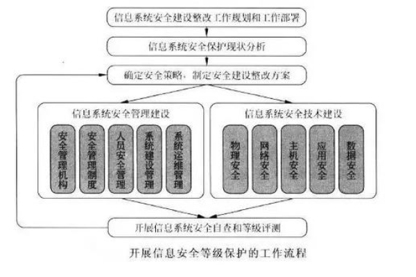 如何实现和维护信息系统的五级安全操作系统？  第3张