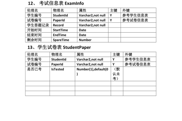 如何设计一个高效且可靠的考试系统数据库？  第3张