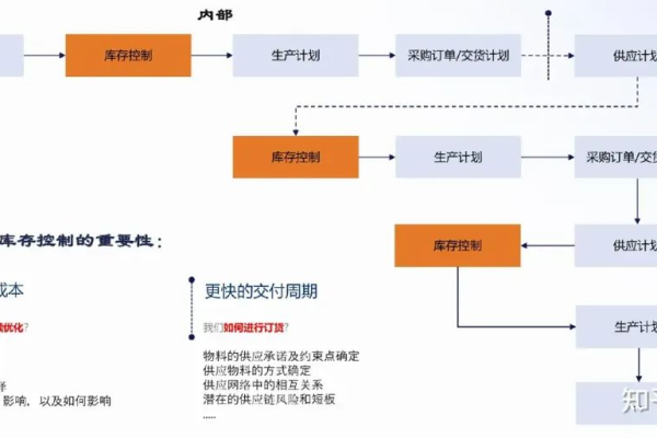 如何有效运用库存管理数据库优化库存管理流程？