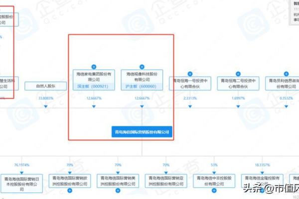 分公司或子公司的网站备案能否纳入总公司的备案体系？  第1张