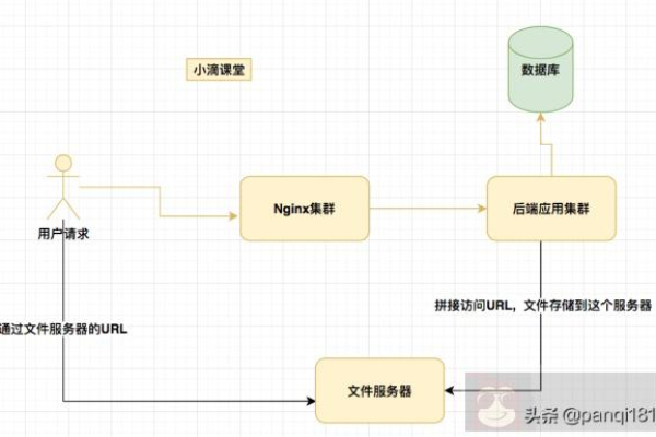 如何通过CAE托管配置Nginx以搭建静态文件服务器？  第1张