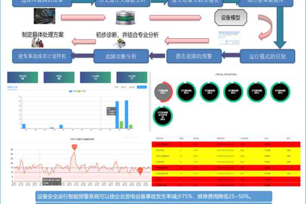 跨站数据监控如何有效识别和预防安全风险？