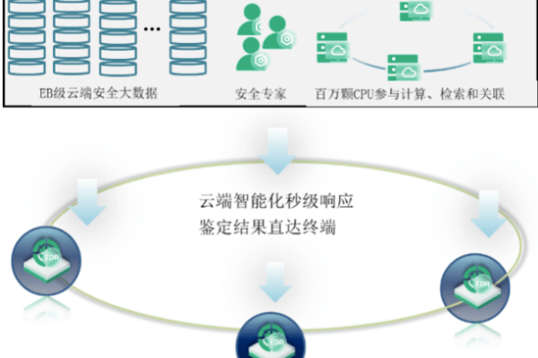 跨站数据监控如何有效识别和预防安全风险？  第3张