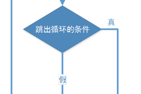 如何有效控制循环语句中的循环次数？  第2张