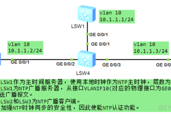 如何自动实施ntp校时服务器的IP配置步骤？  第2张