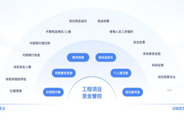 如何有效利用项目管理云平台提升项目执行效率？  第2张