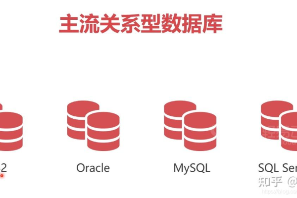 如何升级MySQL数据库以兼容SQL模式？  第2张