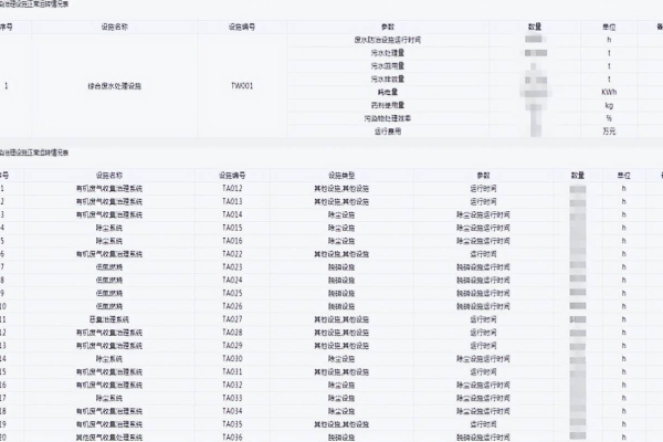 如何有效地查询和分类指定信息？  第3张