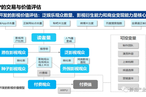 如何在观影与游戏之间平衡网络资源，一个分配策略研讨会的探索