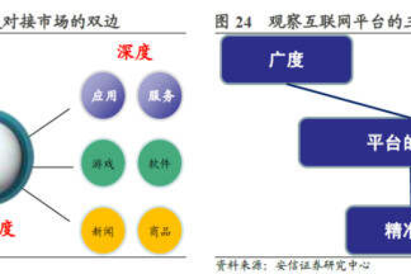 如何在观影与游戏之间平衡网络资源，一个分配策略研讨会的探索  第3张