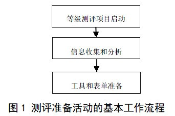 如何有效进行信息系统定级专家评审？  第3张