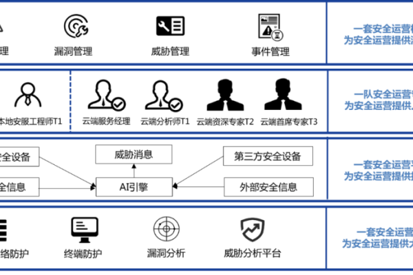 企业如何通过熔断保护功能加强信息安全等级保护？  第1张